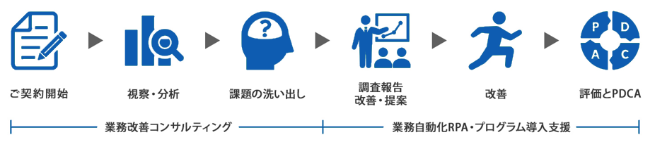 コンサルティングフロー図