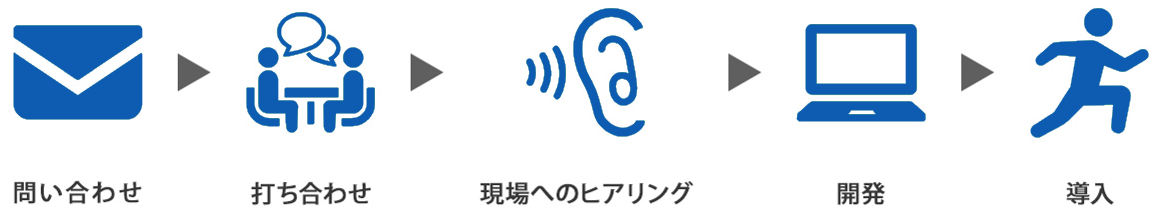 コンサルティングフロー図